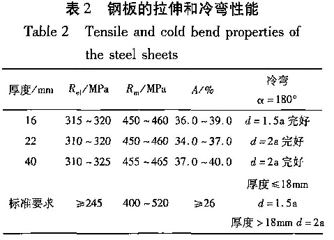 表2鋼板的拉伸和冷彎性能