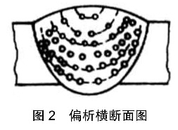 圖2偏析橫斷面圖